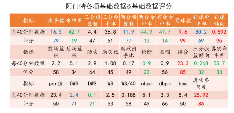 kaiyun集团-【勇士选秀】阿门特：极高风险的持球前锋，勇士还敢选吗？