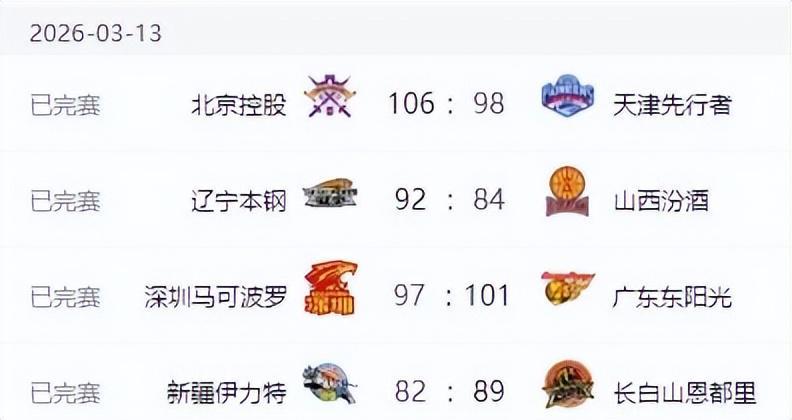 kaiyun公司-CBA排名！上海酿50分惨案，广厦输球辽宁北京连胜，广东终结连败
